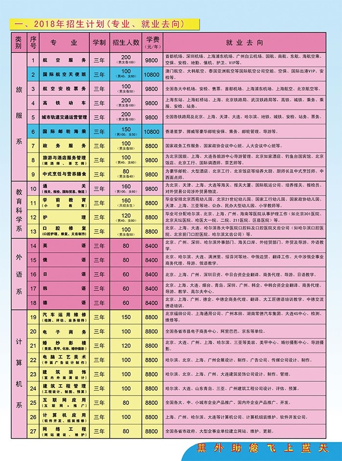 黑龍江外事學(xué)校學(xué)費多少錢及專業(yè)收費標準