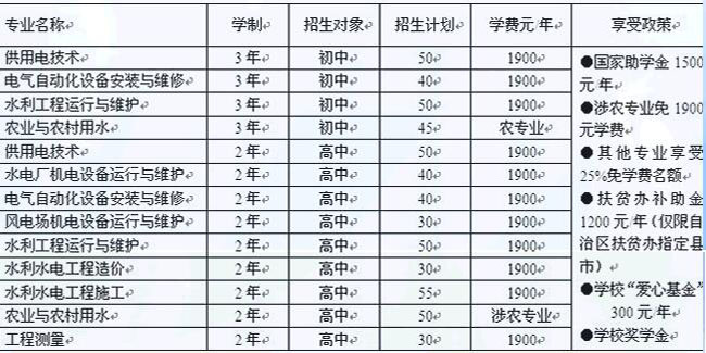 新疆水利水電技工學(xué)校學(xué)費多少錢及專業(yè)收費標(biāo)準(zhǔn)