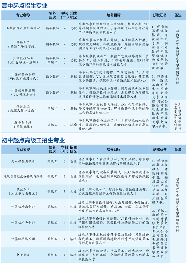 山西冶金技師學院招生計劃