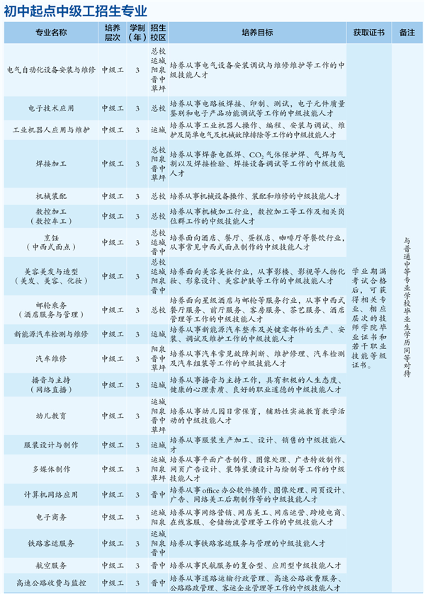 山西冶金技師學院招生計劃