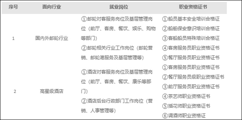 郵輪乘務(wù).jpg
