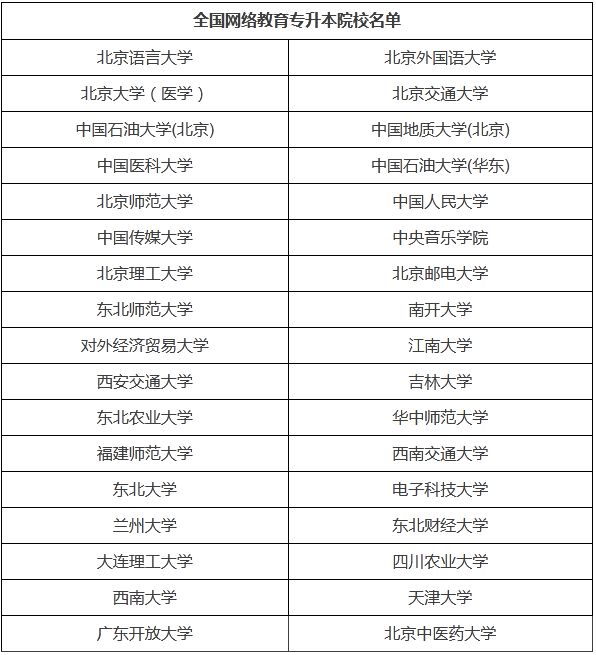 鎮(zhèn)江自學(xué)考試科目不通過有補考的機(jī)會嗎