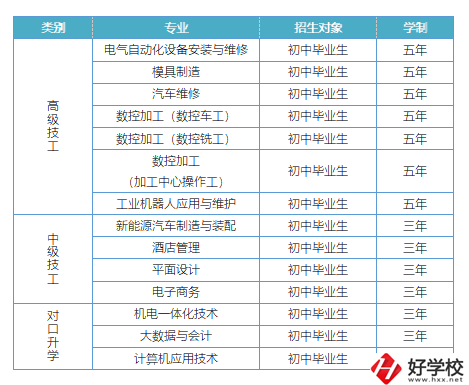 益陽有哪些高級(jí)技校？招生專業(yè)有哪些？