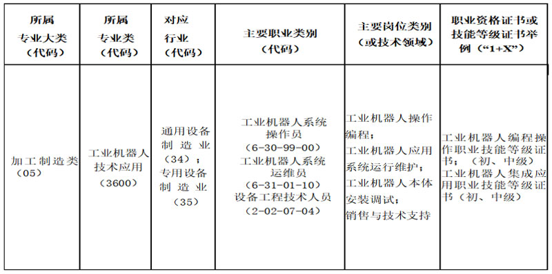 工業(yè)機(jī)器人技術(shù)應(yīng)用.jpg