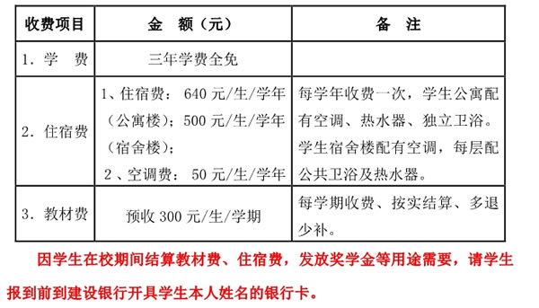 福建工業(yè)學(xué)校收費標準