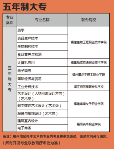 福建工貿學校三年制中專專業(yè)