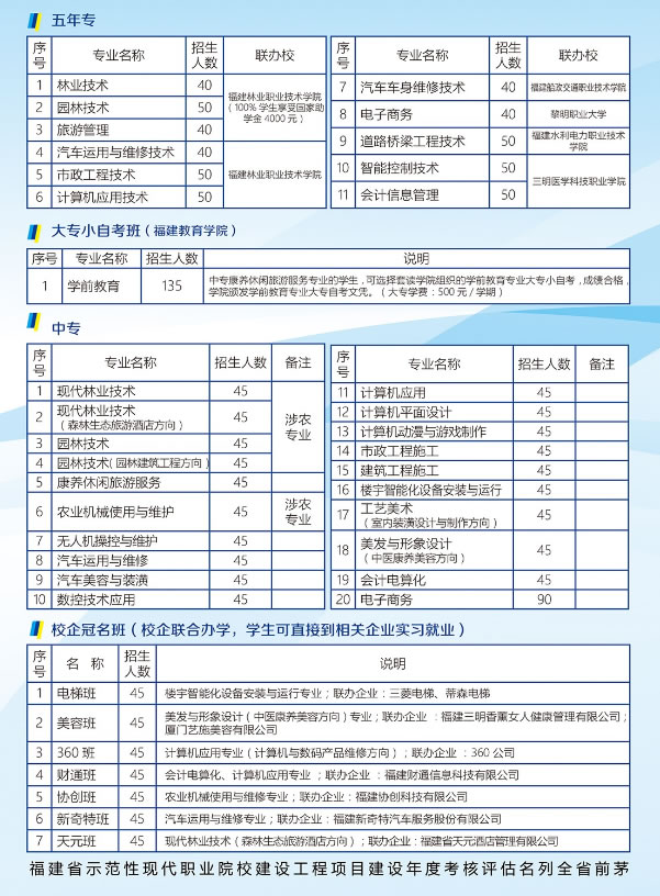 福建三明林業(yè)學校招生專業(yè)