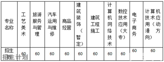 廈門市翔安職業(yè)技術(shù)學(xué)校合唱比賽