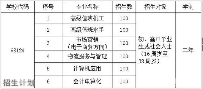 泉州市泉港航運(yùn)職業(yè)中專(zhuān)學(xué)校校園環(huán)境