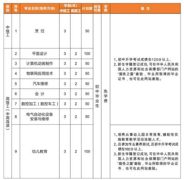 福建省第二高級技工學(xué)校專業(yè)介紹