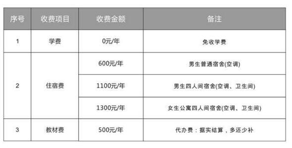 福建省第二高級(jí)技工學(xué)校收費(fèi)標(biāo)準(zhǔn)