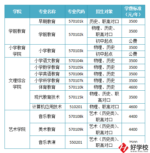 懷化有沒有師范職校？學(xué)校如何報(bào)考錄??？