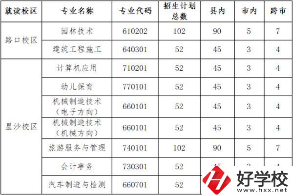 長沙縣職業(yè)中專學(xué)校招多少人？外地學(xué)生能報名嗎？