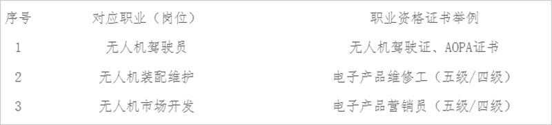 無人機(jī)操控與維護(hù).jpg
