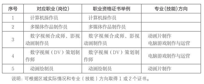 游戲與動漫制作.gif