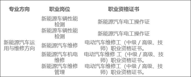 新能源汽車運(yùn)用與維修.jpg