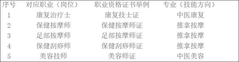中醫(yī)養(yǎng)生保健.jpg