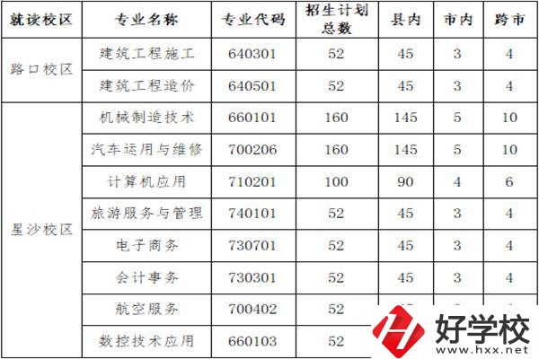 長沙縣職業(yè)中專學(xué)校招多少人？外地學(xué)生能報名嗎？