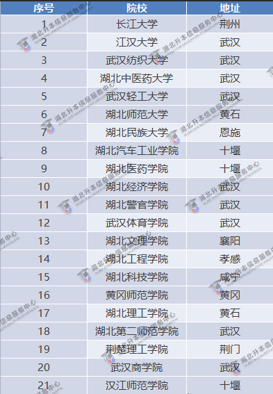 2021年專升本公辦院校