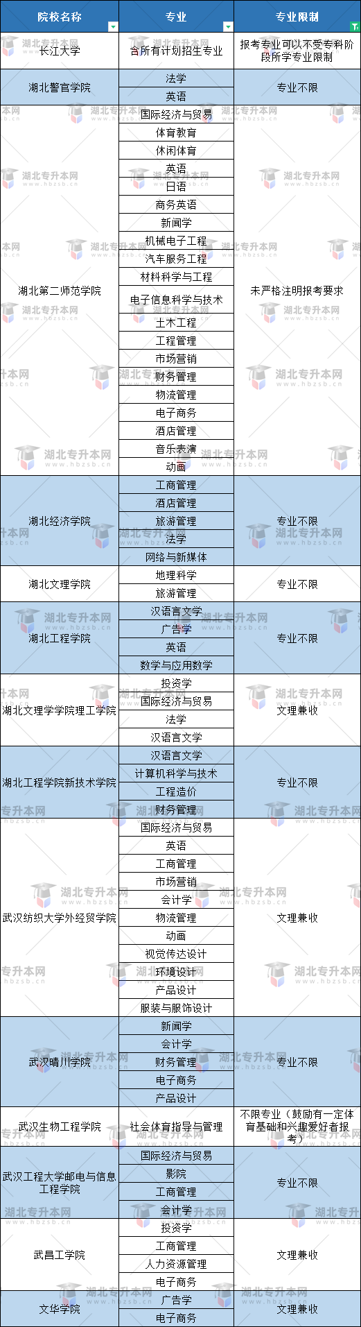 空乘專業(yè)普通專升本有哪些本科大學(xué)能報？