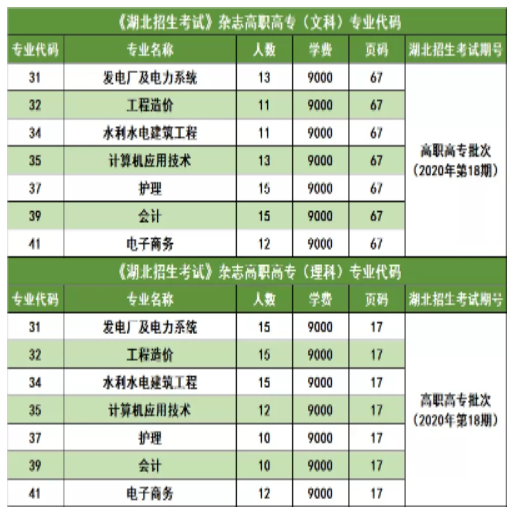 三峽大學(xué)科技學(xué)院2022普通專升本錄取率高于88%？錄取率高嗎？