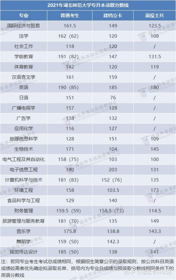 2022年普通專升本報(bào)考人數(shù)多，今年分?jǐn)?shù)線會(huì)上漲嗎？