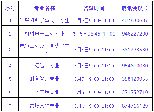 武昌首義學(xué)院普通專升本專業(yè)課程怎么考試？第二次專業(yè)答疑來(lái)了！