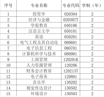 漢口學(xué)院普通專升本專業(yè)學(xué)費(fèi)具體是多少？每個(gè)專業(yè)多少錢？