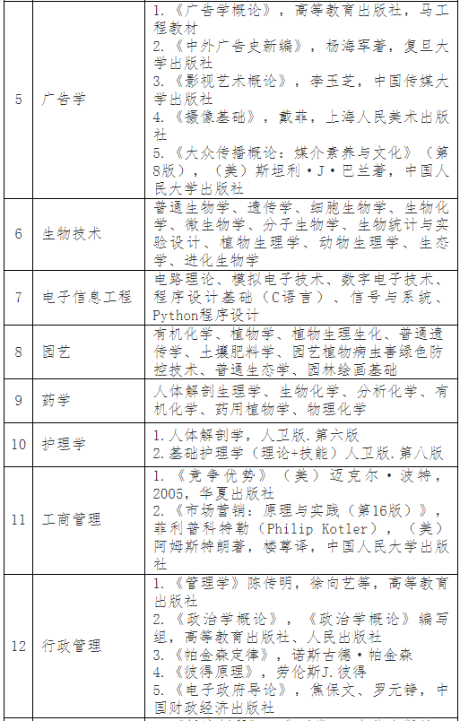 普通專升本考完就可以happy了？別急，這份暑假學(xué)習(xí)攻略收著