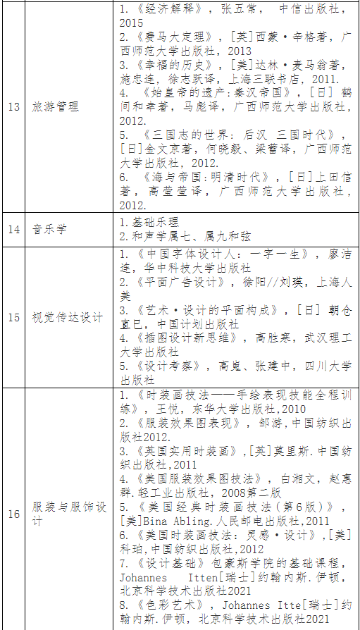 普通專升本考完就可以happy了？別急，這份暑假學(xué)習(xí)攻略收著