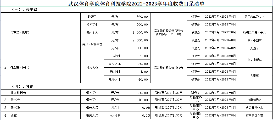 普通專升本進(jìn)入本科的熱水費(fèi)是多少？停車費(fèi)是多少？