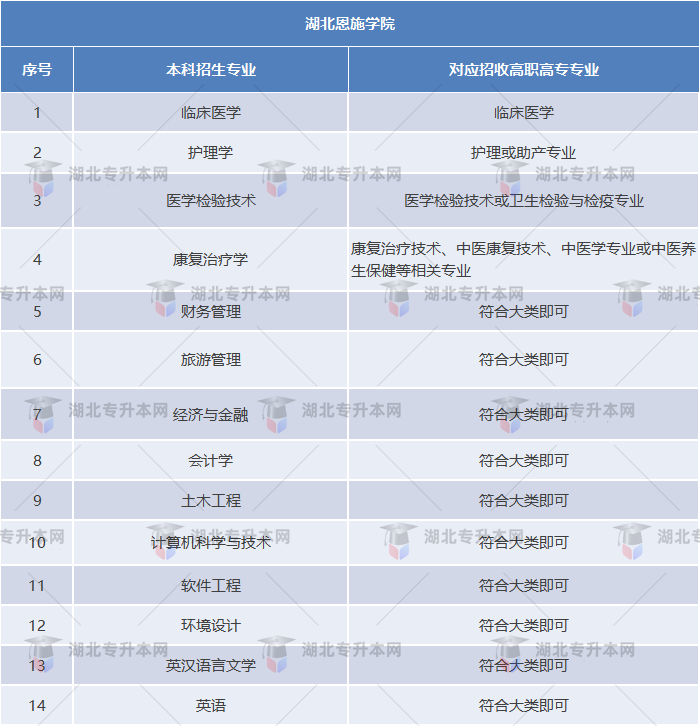 湖北恩施學(xué)院專(zhuān)業(yè)對(duì)照表