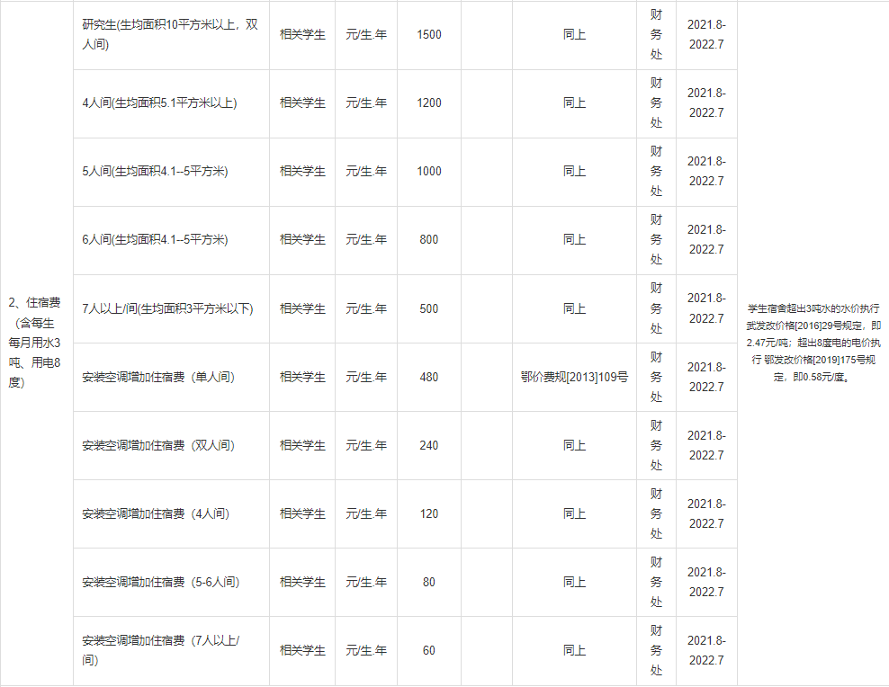 普通專升本本科學(xué)校入學(xué)體檢有哪些項(xiàng)目？入學(xué)收費(fèi)標(biāo)準(zhǔn)是什么？