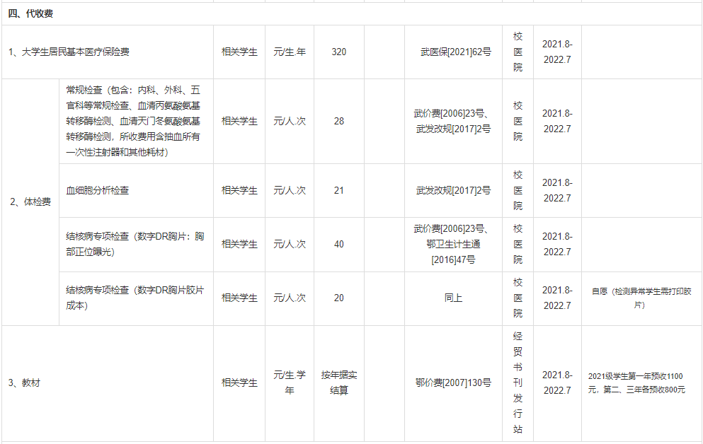 普通專升本本科學(xué)校入學(xué)體檢有哪些項(xiàng)目？入學(xué)收費(fèi)標(biāo)準(zhǔn)是什么？