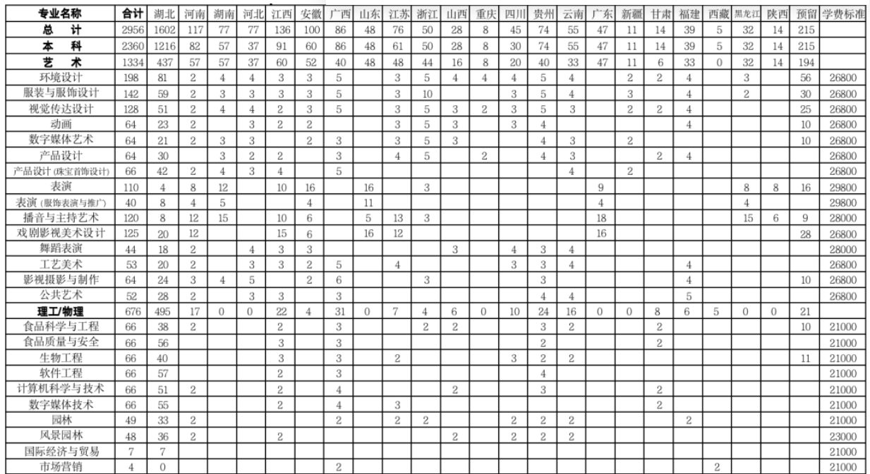 武漢設(shè)計工程學院學費標準