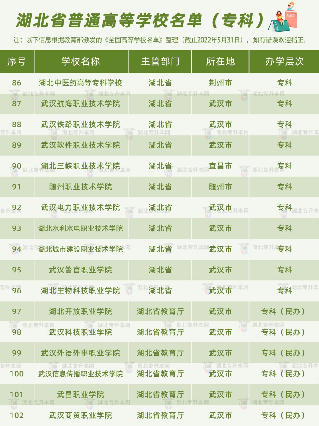 高考和專升本怎么擇校？本科+?？?30所院校盤點(diǎn)，含985/211！