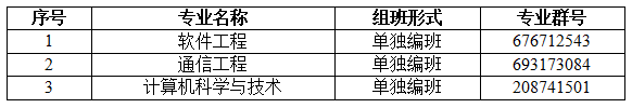 2022專升本生已經(jīng)要入學(xué)了？入學(xué)還分校區(qū)嗎？