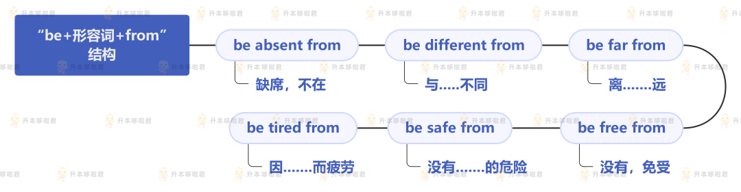 湖北普通專升本英語要復(fù)習(xí)常用搭配嗎？固定搭配怎么提分？