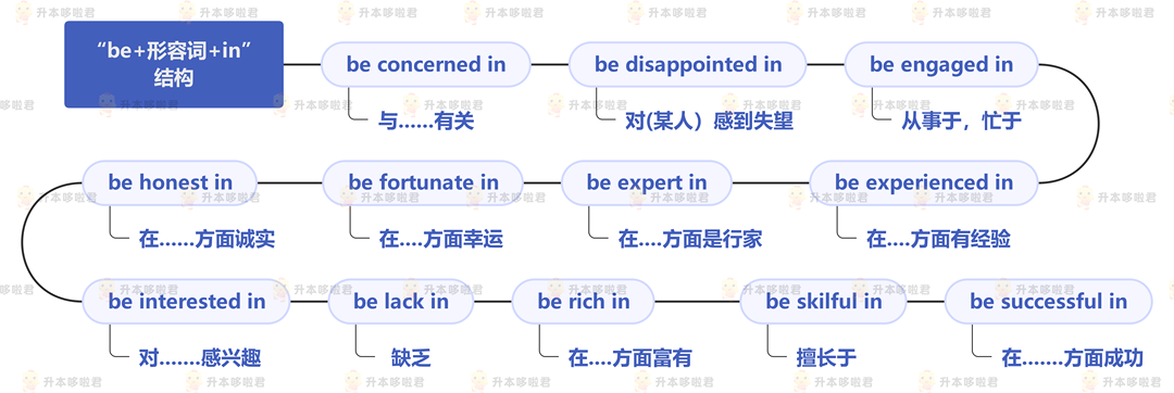 湖北普通專升本英語要復(fù)習(xí)常用搭配嗎？固定搭配怎么提分？