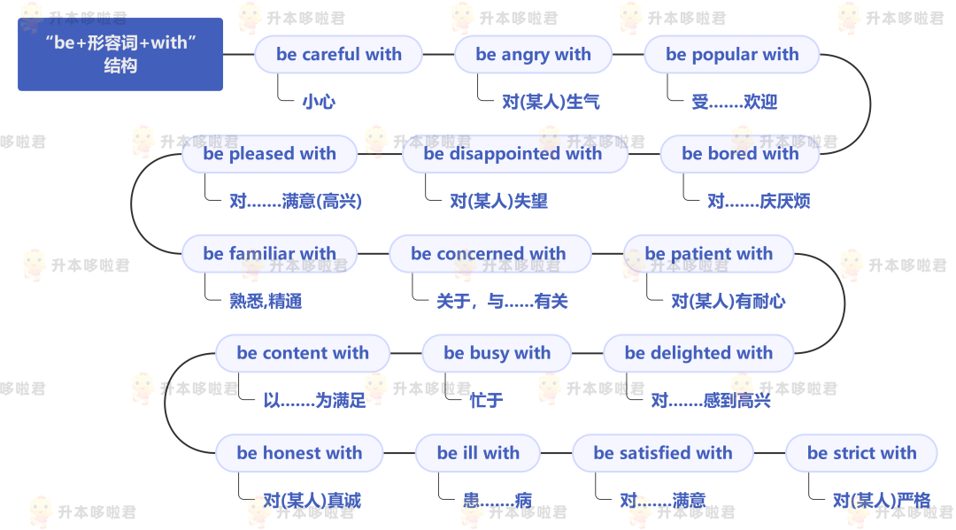 湖北普通專升本英語要復(fù)習(xí)常用搭配嗎？固定搭配怎么提分？