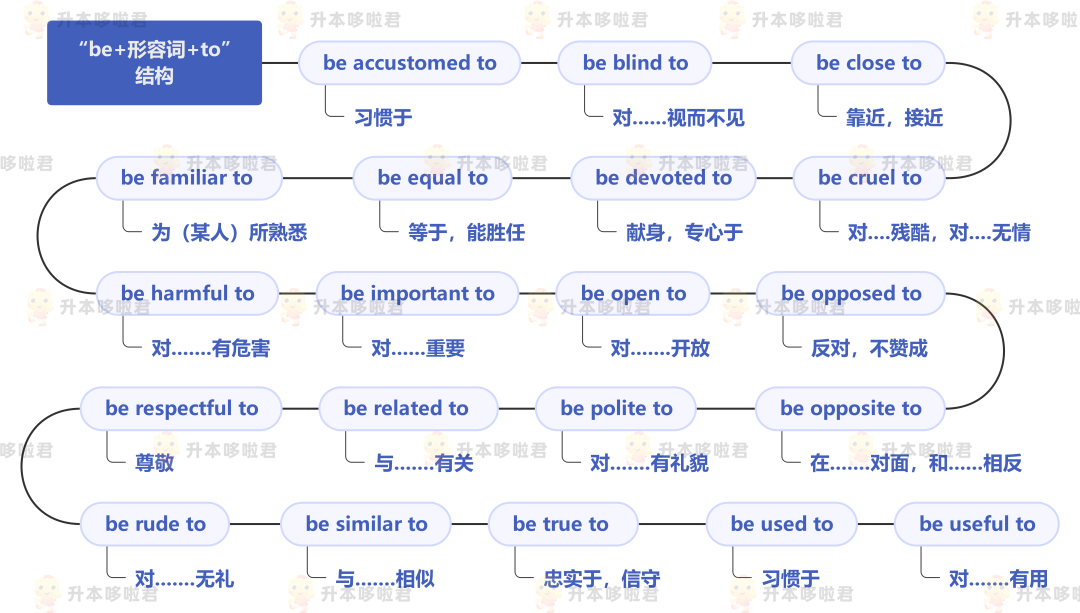 湖北普通專升本英語要復(fù)習(xí)常用搭配嗎？固定搭配怎么提分？