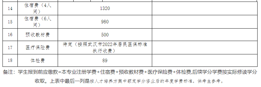 專升本公辦院校學(xué)費也過萬？江漢大學(xué)2023專升本學(xué)費要花多少錢？