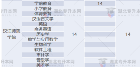 專升本補錄名額多實際錄取人數(shù)少？2022專升本最新補錄結(jié)果已出