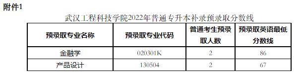 武漢工程科技學(xué)院2022專升本補(bǔ)錄錄取多少人？補(bǔ)錄分?jǐn)?shù)線是多少？