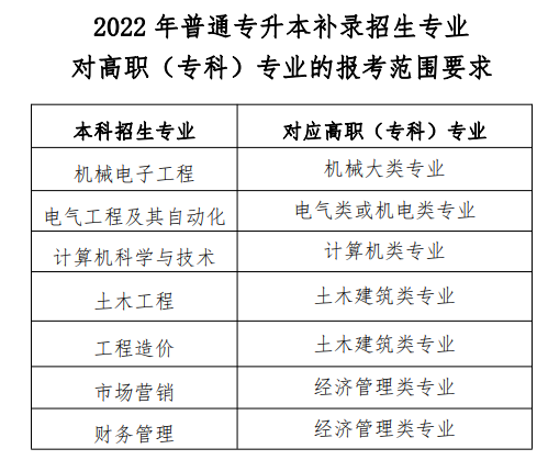 武昌首義學院報考要求