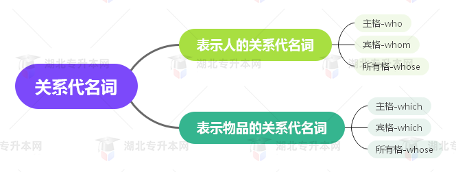 普通專升本英語要掌握多少種語法？25張思維導(dǎo)圖教會你！