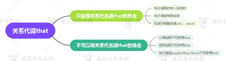 普通專升本英語要掌握多少種語法？25張思維導(dǎo)圖教會你！