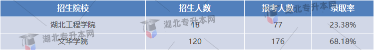 院校招生計劃