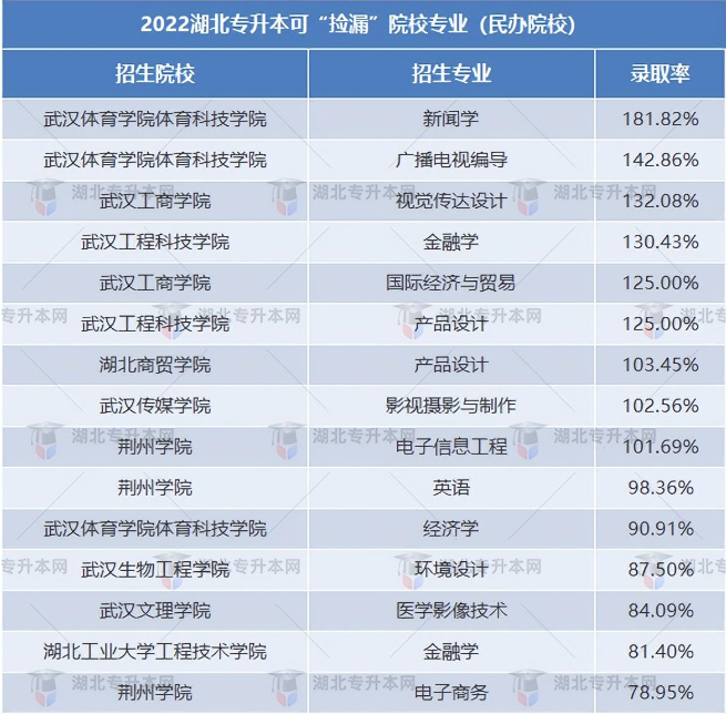 普通專升本有哪些好考的專業(yè)？哪些專業(yè)好考院校又比較好？