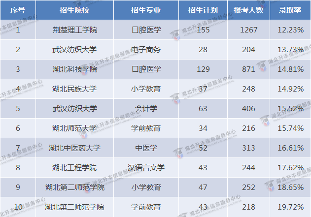 2023專升本和2022專升本哪個(gè)更難？2023要考多少分才行？